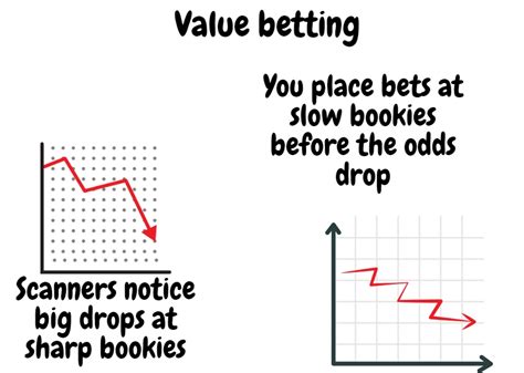 The best dropping odd strategy .